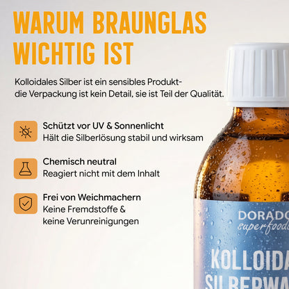 kolloidales Silber Silberwasser 25 PPM - 250 ml